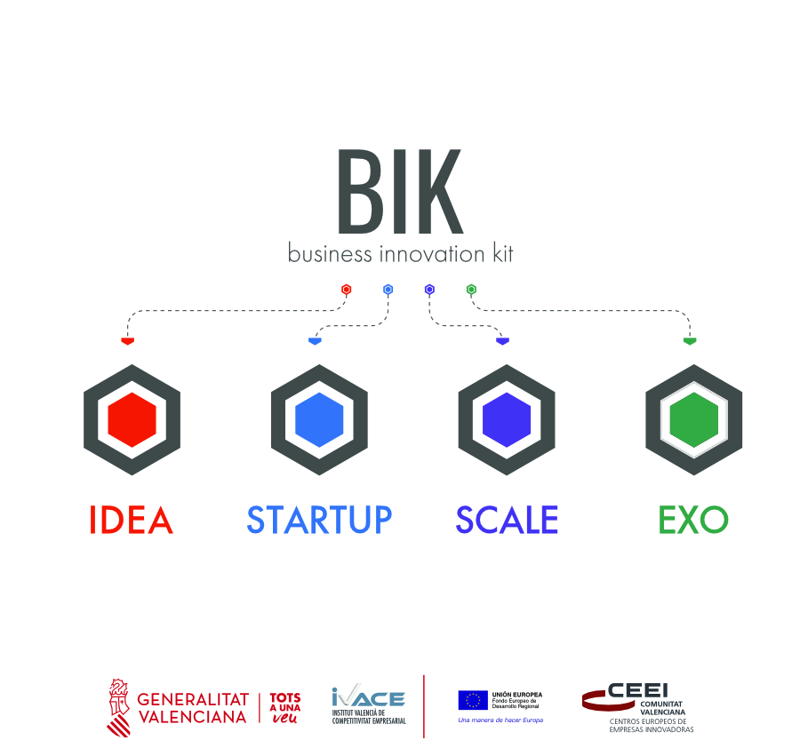 Business innovation kit