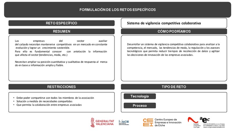 Reto Sistema de vigilancia competitiva