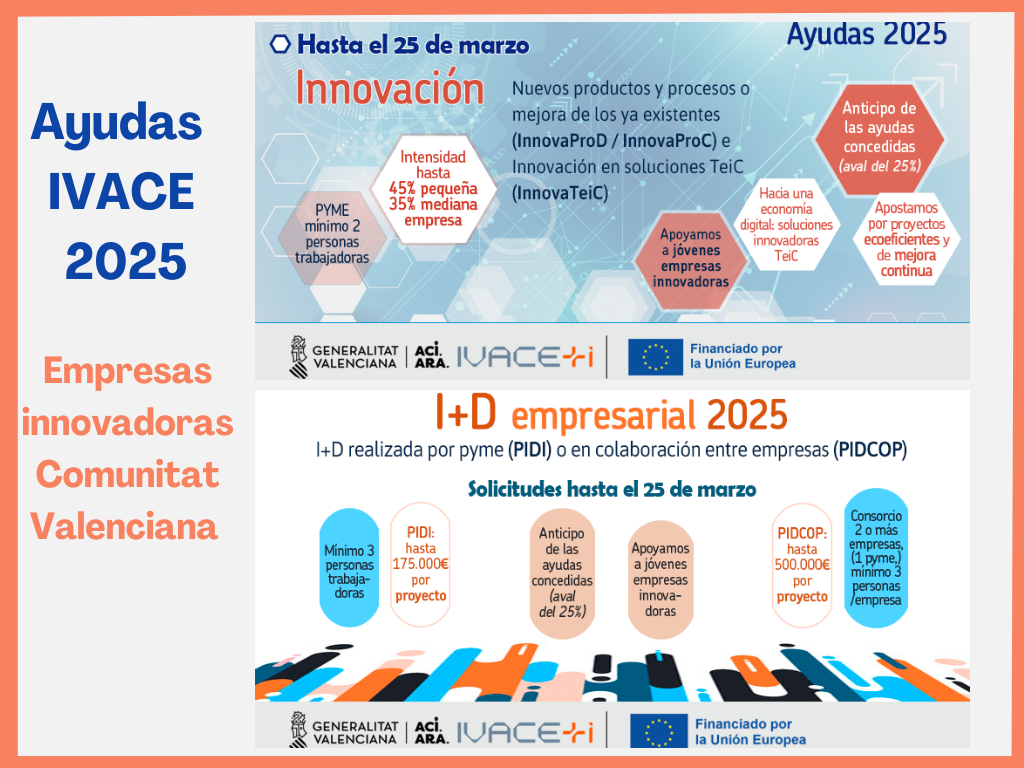 Ayudas IVACE 2025 empresas innovadoras Comunitat Valenciana