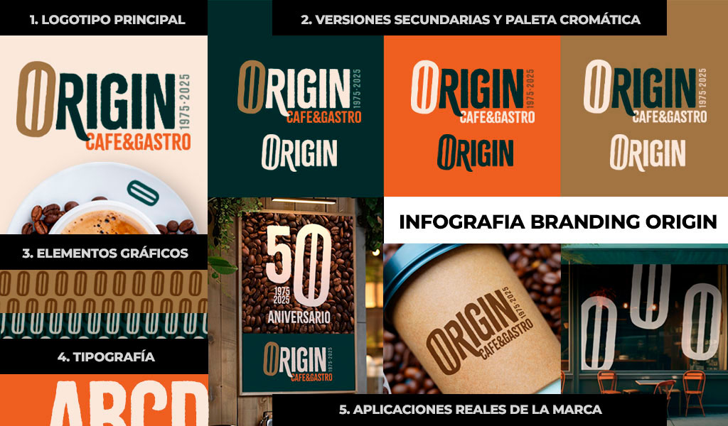 Branding per a restaurants: exemple de marca amb identitat visual s�lida