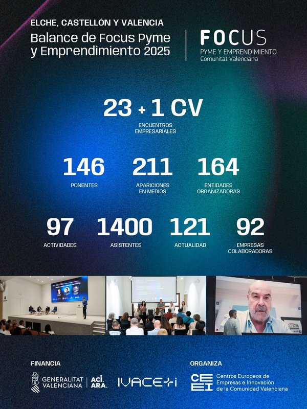 Balance Focus Red CEEI 2025