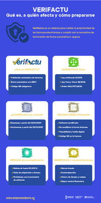 verifacrtu