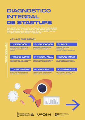 diagnóstico