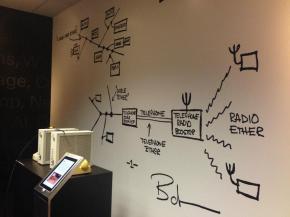 Back End of Innovation
