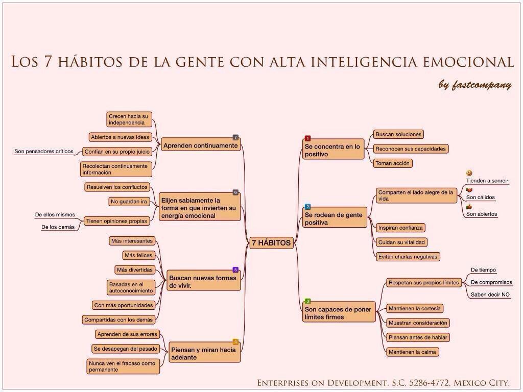 Los 7 hábitos de la gente con alta inteligencia emocional