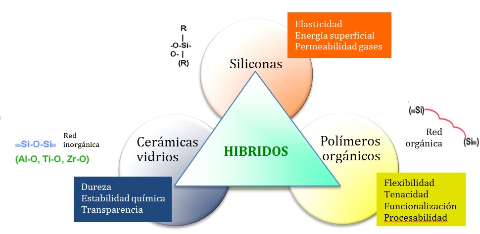 Recubrimientos Multifuncionales