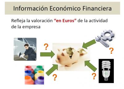 Cómo hago mi Plan Económico-Financiero. Programa Forma Emprèn Alzira