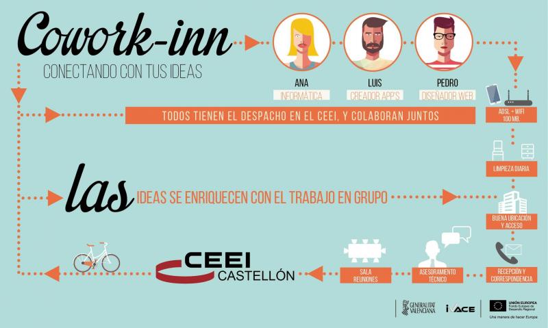 Cowork-inn[;;;][;;;]
