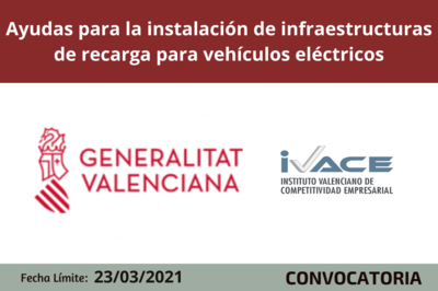 Ayudas instalaci�n recarga veh�culos el�ctricos